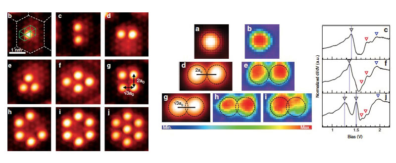 Figure 2. Artificial molecules with strong spin-orbit coupling as formed on the honeycomb charge order superlattice of IrTe2 (Nature Communications 2020).