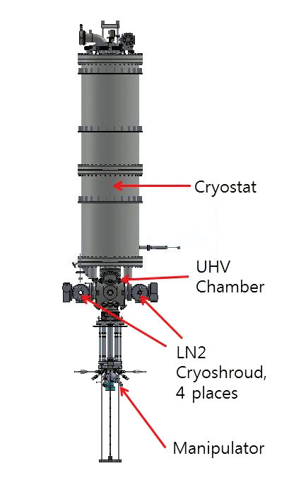 Figure 10. Newly Mounted Cryo-shrouds.